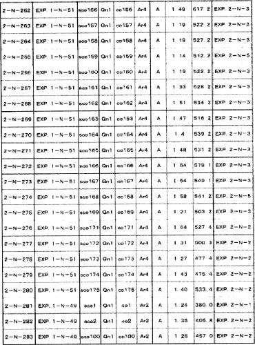 8-замещенные производные изохинолина и их применение (патент 2504544)