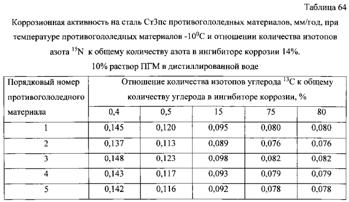 Способ получения твердого противогололедного материала на основе пищевой поваренной соли и кальцинированного хлорида кальция (варианты) (патент 2583960)