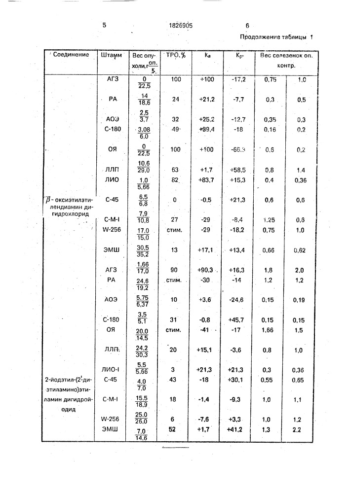 Вещества, проявляющие противоопухолевую активность (патент 1826905)