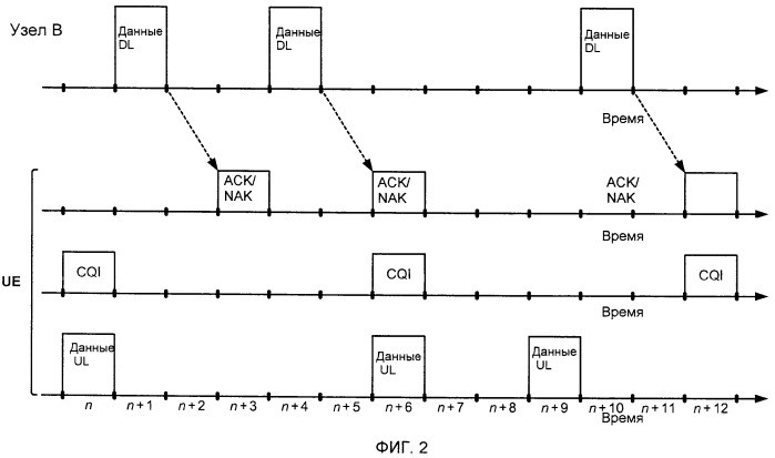 Динамическое выделение частоты и схема модуляции для управляющей информации (патент 2414085)