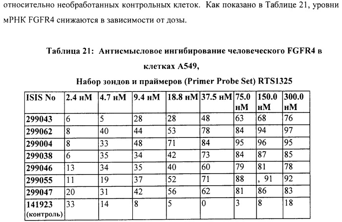 Композиции и способы модуляции экспрессии рецептора фактора роста фибробластов 4 (fgfr4) (патент 2501803)