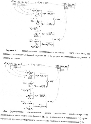 Функциональная структура процедуры логического дифференцирования d/dn аналоговых сигналов &#177;[ni]f(2n) с учетом их логического знака n(&#177;) (варианты) (патент 2413988)