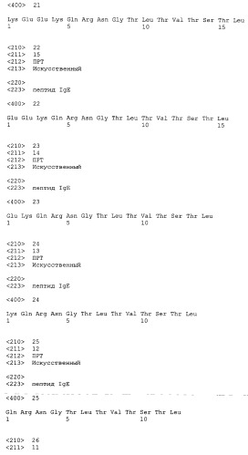 Вакцина против пептида ch3 ige (патент 2495049)