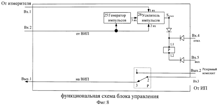 Устройство формирования частоты сигнала, автоматически устраняющее возникающие неисправности за минимальное время (патент 2507687)