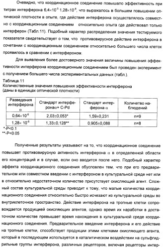 Биядерные координационные соединения биологически активных d-элементов с алифатическими тиолами как средства повышения эффективности лекарственных препаратов (патент 2417999)
