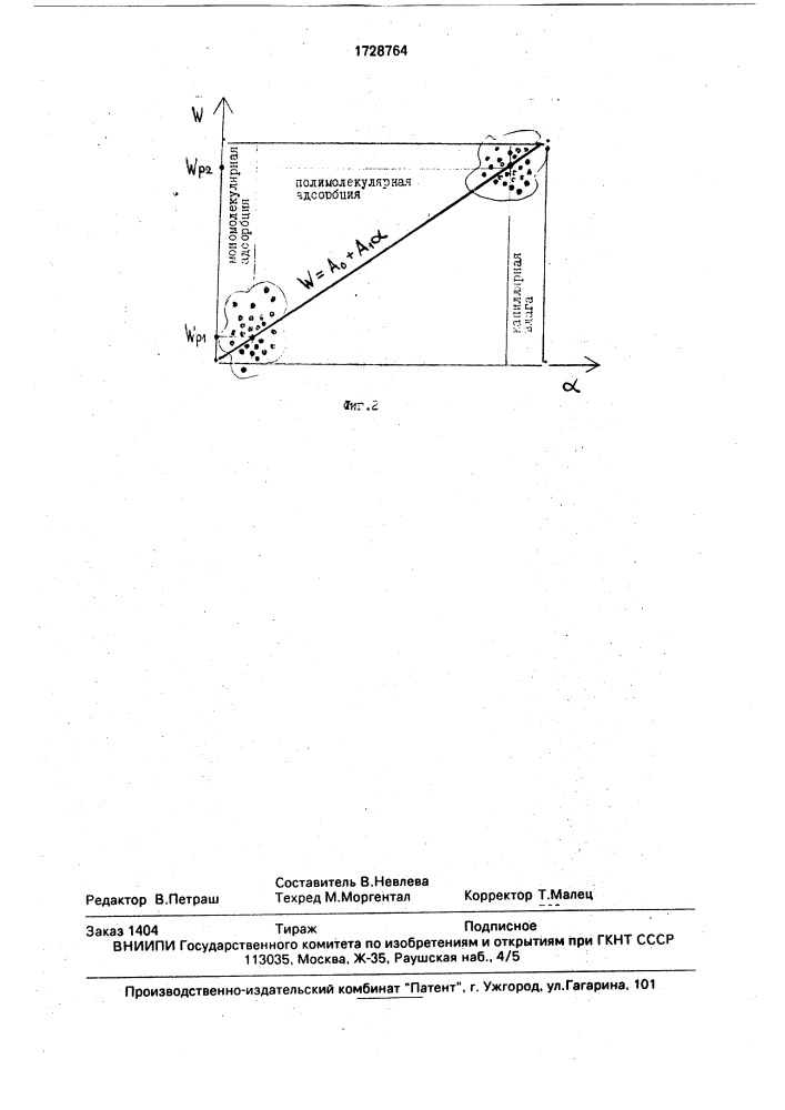 Способ градуировки влагомеров (патент 1728764)