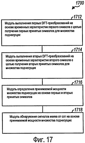 Поиск сот на основе маяка в системе беспроводной связи (патент 2433551)