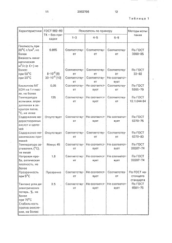 Способ получения трансформаторного масла (патент 2002796)