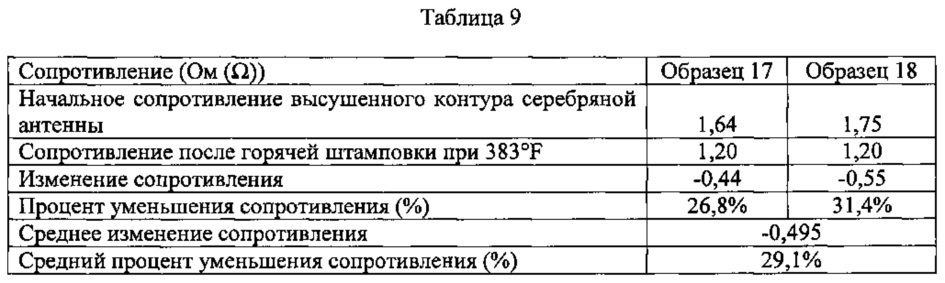 Способы переноса электропроводящих материалов (патент 2664719)