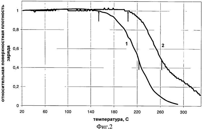 Способ изготовления пленочного электрета (патент 2528618)