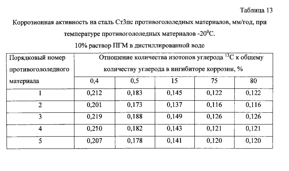 Способ получения твердого противогололедного материала на основе пищевой поваренной соли и кальцинированного хлорида кальция (варианты) (патент 2597108)