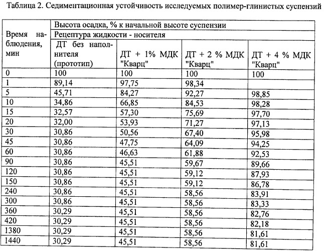 Способ изоляции водопритока в скважине (патент 2476665)