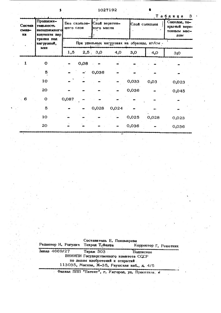 Пластичная смазка для спуска судов со стапелей (патент 1027192)