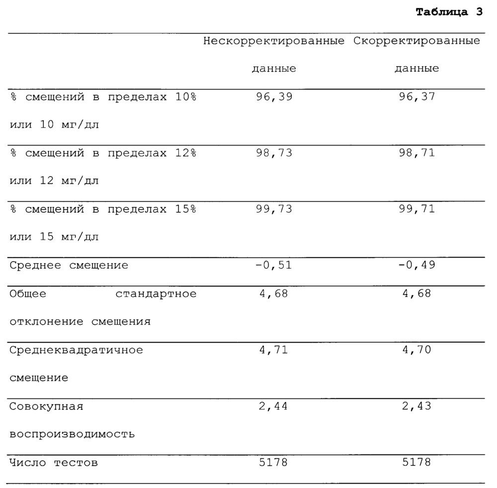 Системы и способы для улучшенной стабильности электрохимических сенсеров (патент 2647473)