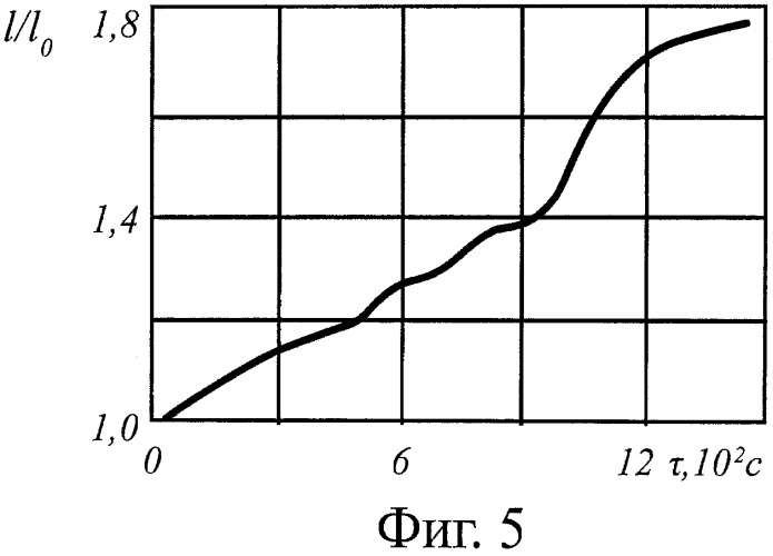 Способ получения в графите графеновых ячеек с разнородными интеркалированными добавками (патент 2466087)