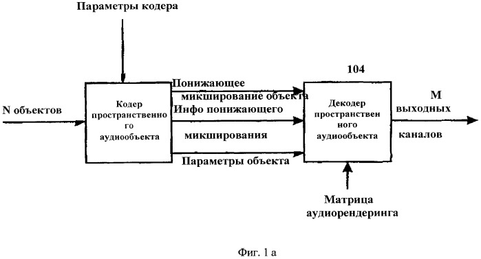 Усовершенствованный метод кодирования и параметрического представления кодирования многоканального объекта после понижающего микширования (патент 2485605)