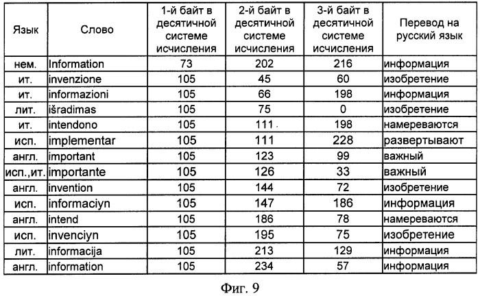 Способ обнаружения идентификационных признаков для различных буквенно-знаковых систем письменности (патент 2473964)