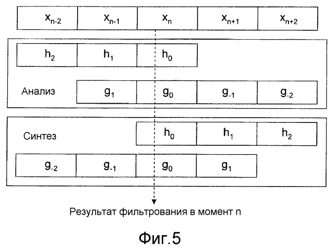 Способ и устройство частотного анализа данных (патент 2503938)