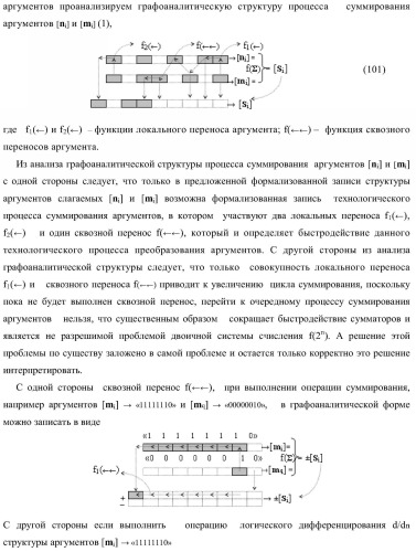 Функциональная структура параллельного сумматора для умножителя, в котором аргументы слагаемых частичных произведений являются аргументами троичной системы счисления f(+1, 0, -1) в позиционно-знаковом ее формате f(+/-) (варианты) (патент 2386162)