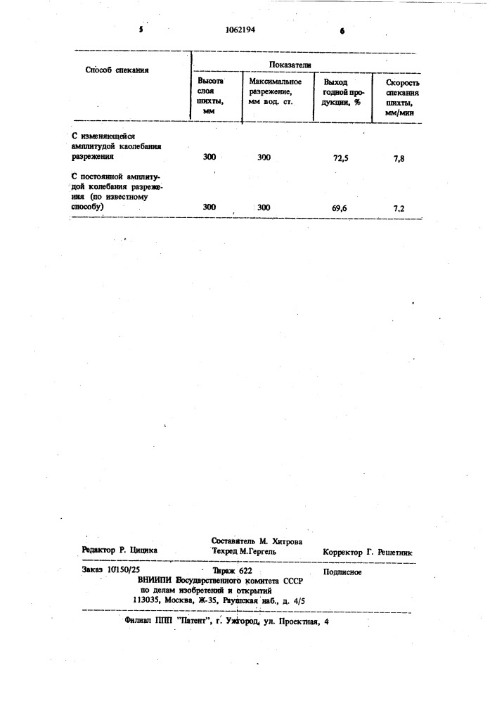 Способ получения аглопорита (патент 1062194)