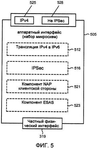 Аппаратный интерфейс для обеспечения возможности прямого доступа и совместного использования оценки безопасности (патент 2502200)