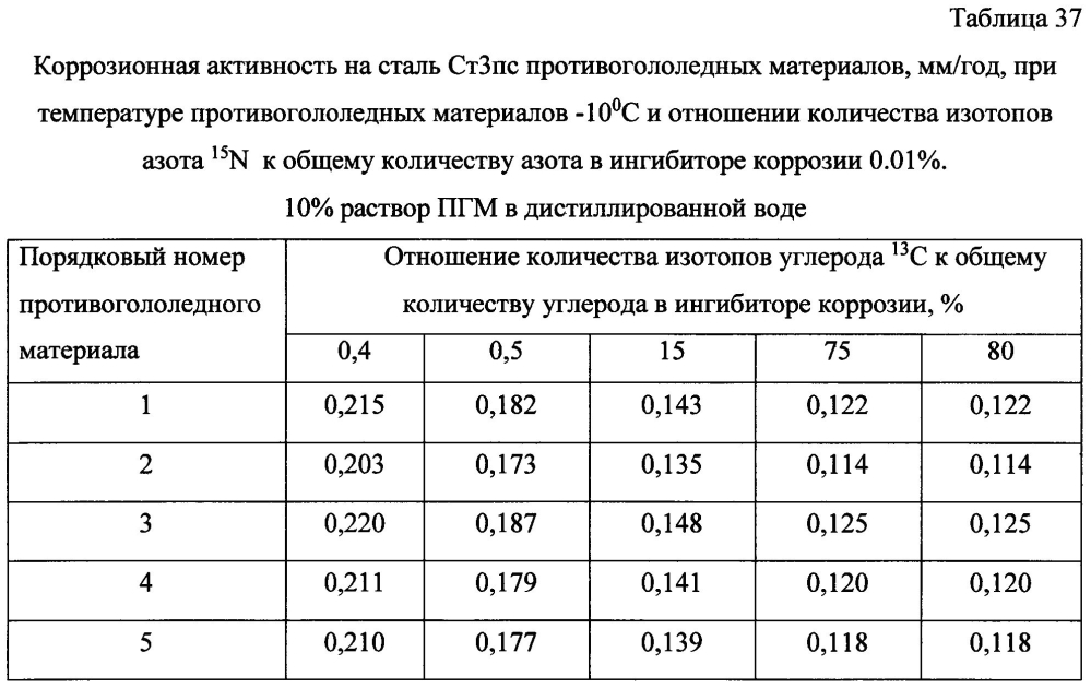 Способ получения твердого противогололедного материала на основе пищевой поваренной соли и кальцинированного хлорида кальция (варианты) (патент 2603168)