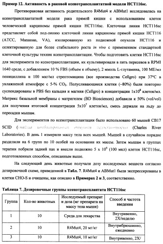 Мутеины кислотной зоны внеклеточного домена рецептора фактора роста фибробластов (патент 2509774)