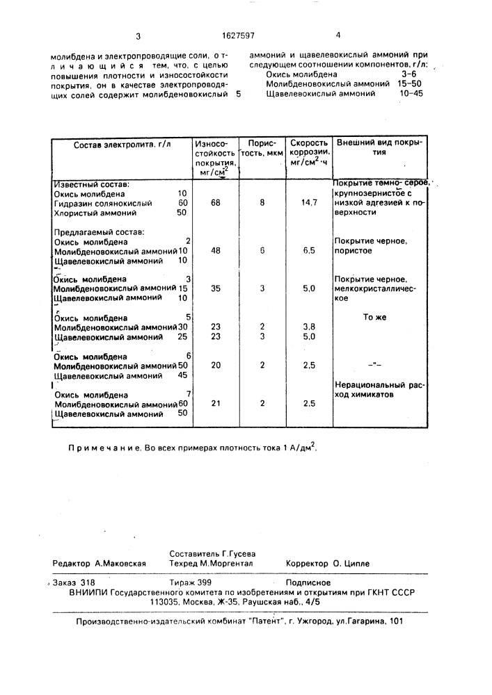Электролит для осаждения черных молибденовых покрытий (патент 1627597)