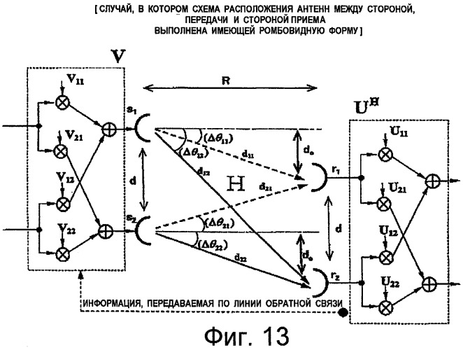 Система связи с множеством входов и множеством выходов (mimo), имеющая детерминированные каналы, и способ (патент 2462816)