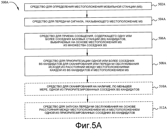 Основанные на местоположении вход в сеть, сканирование сети и передача обслуживания в сети (патент 2483484)