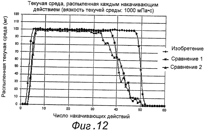 Емкость для текучей среды и система безвоздушного дозирования текучей среды с использованием упомянутой емкости (патент 2434652)
