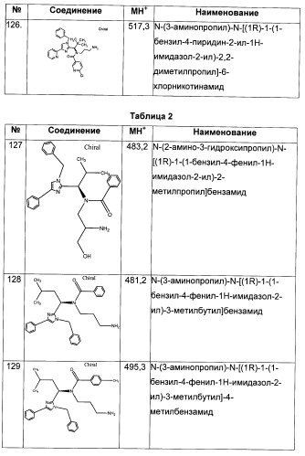 N-(1-(1-бензил-4-фенил-1н-имидазол-2-ил)-2,2-диметилпропил)бензамидные производные и родственные соединения в качестве ингибиторов кинезинового белка веретена (ksp) для лечения рака (патент 2427572)