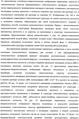 Тонкопленочный материал и способ получения тонкопленочного материала (патент 2336941)