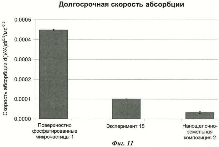 Композиты из неорганических микрочастиц, имеющих фосфатированную поверхность и наночастицы карбоната щелочноземельного металла (патент 2471837)