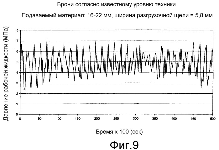 Броня конусной дробилки и способ ее изготовления (патент 2348458)