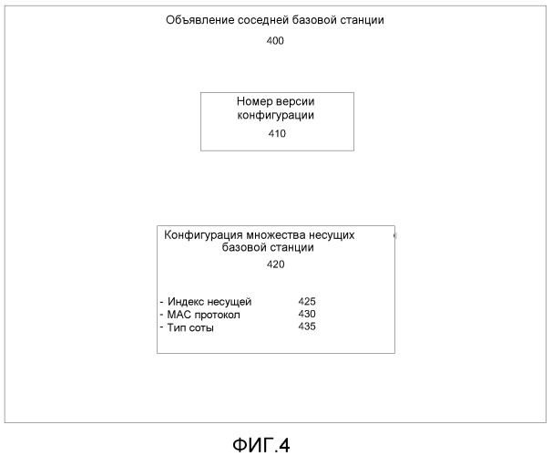 Система, способ и устройство для эффективной широковещательной передачи информации в беспроводной сети с множеством несущих (патент 2493681)