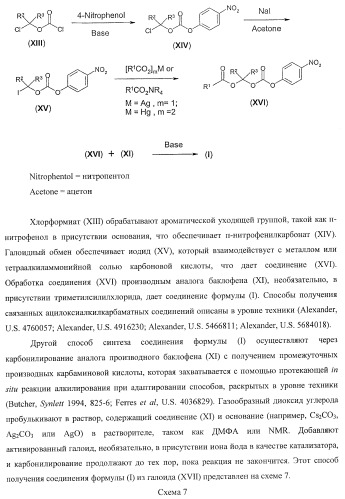 Ацилоксиалкилкарбаматные пролекарства, способы синтеза и применение (патент 2423347)