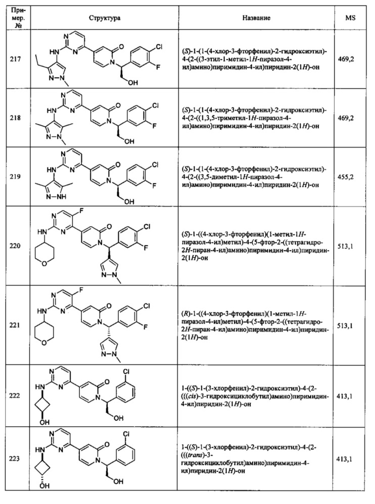 Ингибиторы серин/треониновых киназ (патент 2650501)