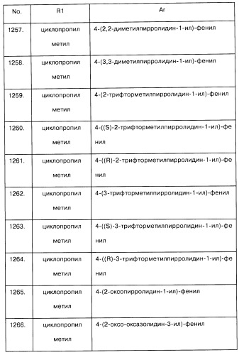 Арилсульфонилметильные или арилсульфонамидные производные ароматических соединений, фармацевтическая композиция на их основе и способ лечения расстройств, восприимчивых к лечению лигандами дофаминовых d3 рецепторов, с их помощью (патент 2442781)
