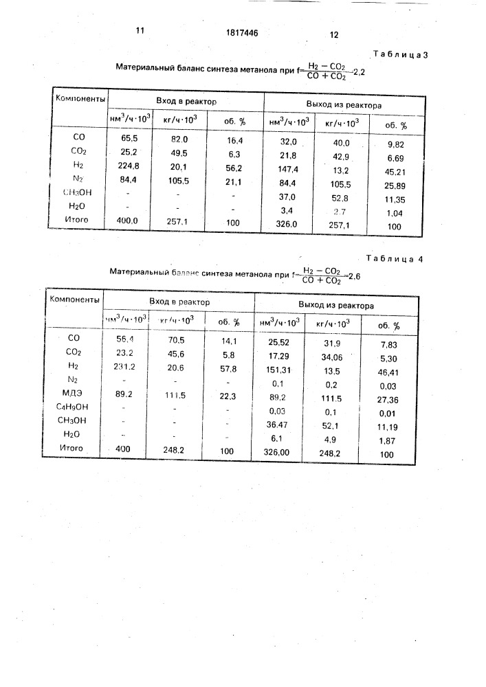 Способ получения метанола (патент 1817446)