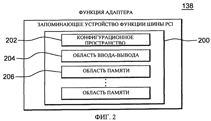 Команды сохранения/сохранения блока данных для связи с адаптерами (патент 2522314)