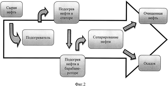 Способ сепарирования нефти (патент 2585636)