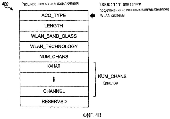 Выбор и подключение системы для wwan и wlan систем (патент 2526024)