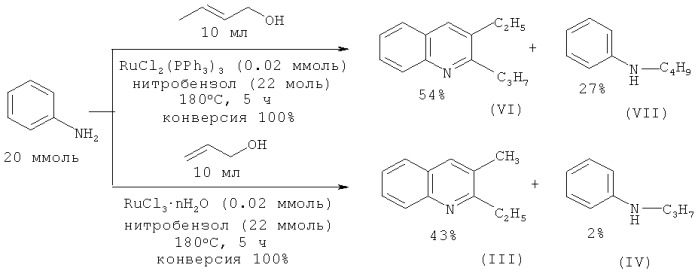 Способ получения 2- и 2,3-замещенных хинолинов (патент 2504540)