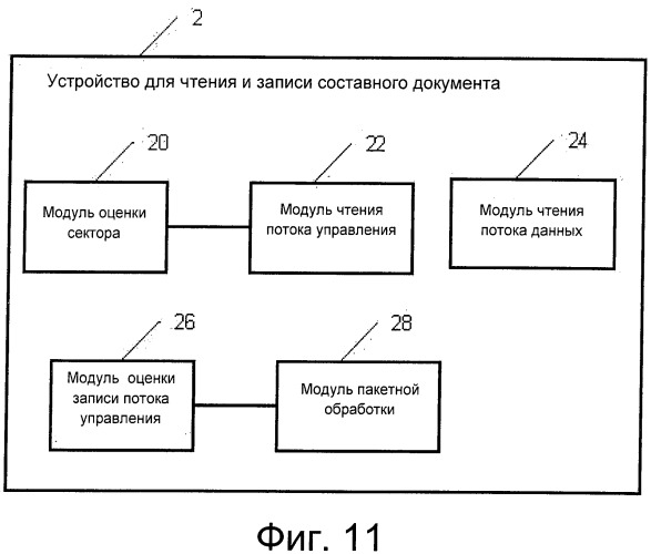 Способ и устройство хранения, чтения и записи составного документа (патент 2525752)