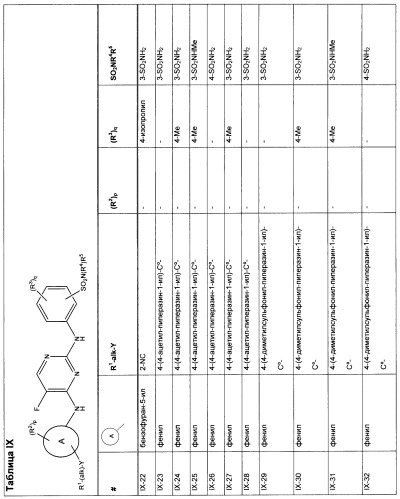 Соединения, проявляющие активность в отношении jak-киназы (варианты), способ лечения заболеваний, опосредованных jak-киназой, способ ингибирования активности jak-киназы (варианты), фармацевтическая композиция на основе указанных соединений (патент 2485106)