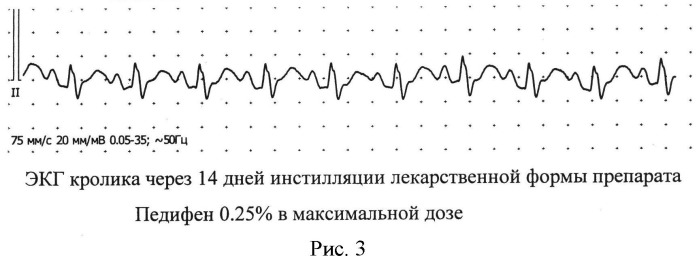 Фармацевтическая композиция на основе педифена для лечения поражения нелетальными раздражающими средствами (патент 2496485)