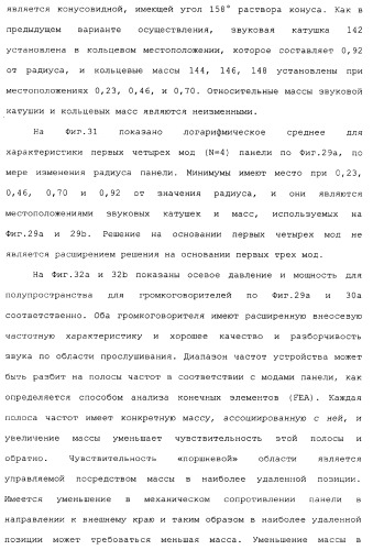 Акустическое устройство и способ создания акустического устройства (патент 2361371)