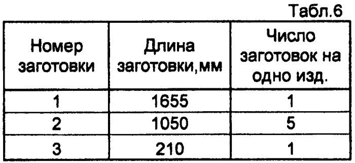 Способ раскроя отрезков большой протяженности на отрезки малой длины (патент 2445412)