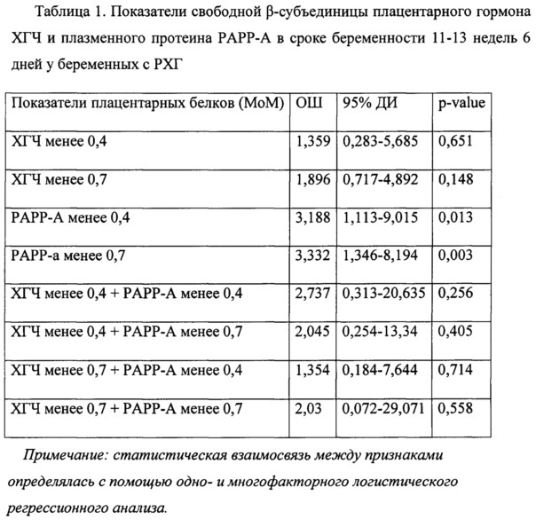 Способ прогнозирования преждевременных родов (патент 2642597)